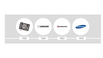 Perubahan logo Samsung dari tahun ke tahun. (Foto: via Octa-Digital)
