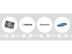 Ragam Perubahan Logo Ikonik Brand Top Dunia