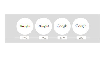 Perubahan logo Google dari tahun ke tahun. (Foto: via Octa-Digital)
