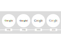 Ragam Perubahan Logo Ikonik Brand Top Dunia