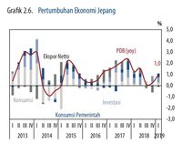 Alert! Ekonomi Dunia Loyo, Ini Sederet Fakta Mengejutkannya