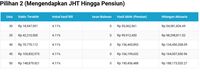 Catat! Filosofi JHT Itu Pohon Jati, Bukan Mangga