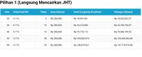 Catat! Filosofi JHT Itu Pohon Jati, Bukan Mangga