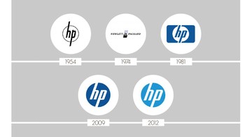 Perubahan logo HP dari tahun ke tahun (Foto: via Octa-Digital)