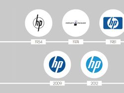 Ragam Perubahan Logo Ikonik Brand Top Dunia