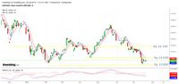 Kena Aksi Ambil Untung, Rupiah Melemah Dulu <i>Lah...</i>