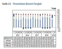 Alert! Ekonomi Dunia Loyo, Ini Sederet Fakta Mengejutkannya