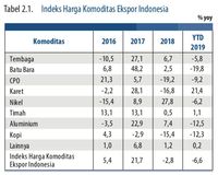 Hiks Harga Batu Bara Dan Komoditas Ri Ini Bikin Nangis 5591