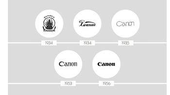 Perubahan logo Canon dari tahun ke tahun. (Foto: via Octa-Digital)