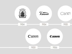 Ragam Perubahan Logo Ikonik Brand Top Dunia