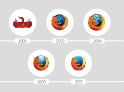 Ragam Perubahan Logo Ikonik Brand Top Dunia