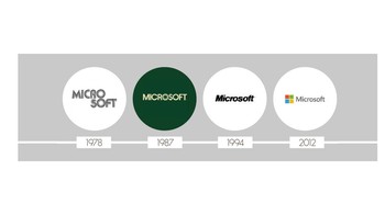 Perubahan logo Microsoft dari tahun ke tahun. (Foto: via Octa-Digital)