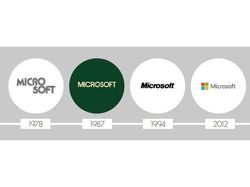 Ragam Perubahan Logo Ikonik Brand Top Dunia