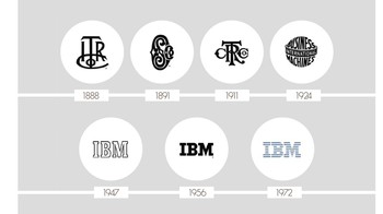 Perubahan logo IBM dari tahun ke tahun. (Foto: via Octa-Digital)
