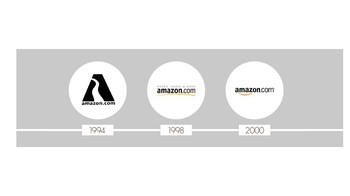 Perubahan logo Amazon dari tahun ke tahun. (Foto: via Octa-Digital)