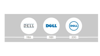 Perubahan logo Dell dari tahun ke tahun. (Foto: via Octa-Digital)