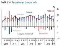 Alert! Ekonomi Dunia Loyo, Ini Sederet Fakta Mengejutkannya