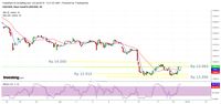 Kena Aksi Ambil Untung, Rupiah Melemah Dulu <i>Lah...</i>