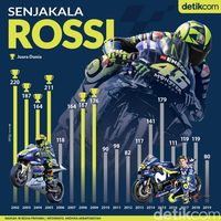 Senjakala Valentino Rossi