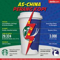 Selain Perang Dagang, AS-China Sekarang Perang Kopi Juga