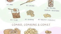 Jajanan kekinian juga ikut masuk nih. Ada cimin, cilor, cilung hingga cipuk. Ada juga comring dan comet.  Foto: instagram @mangkokojo