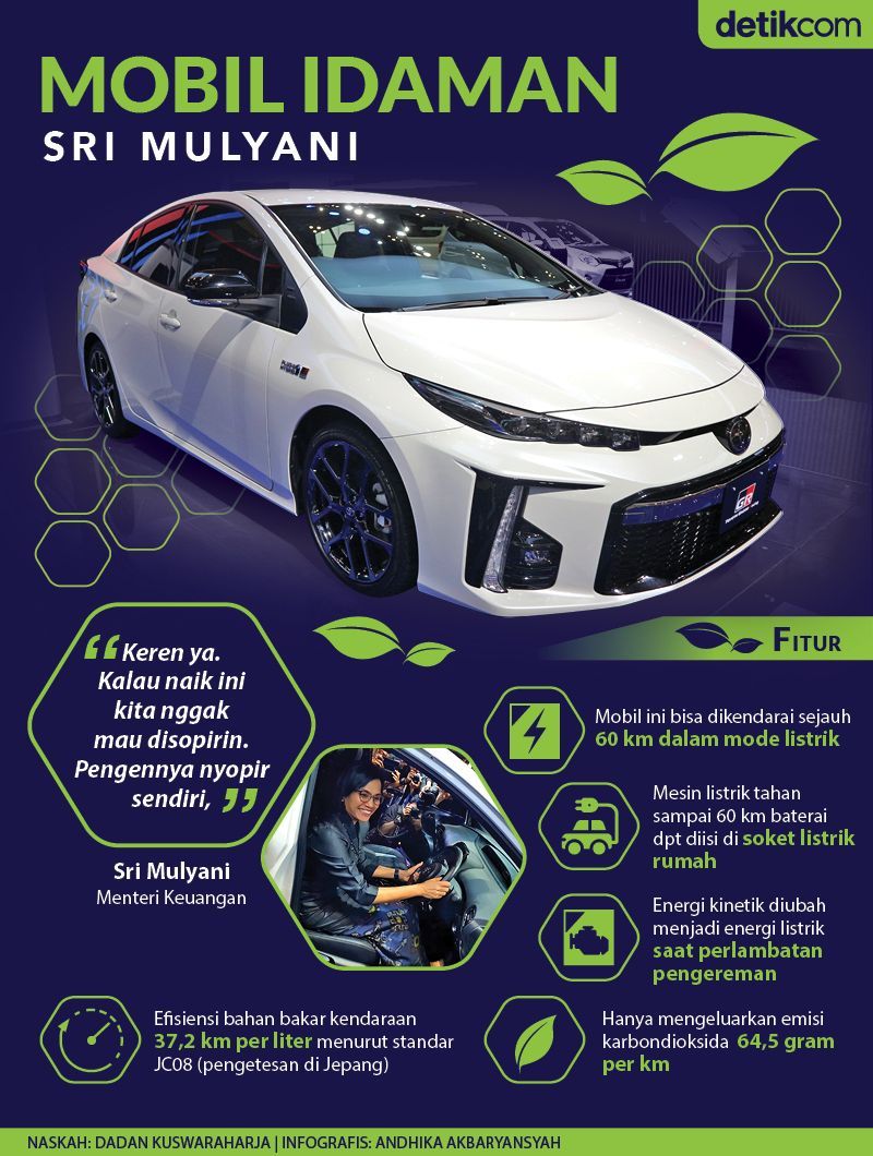 Menkeu Sri Mulyani gatal ingin menyetir mobil putih yang dipamerkan Toyota di GIIAS 2019. Mobil itu ternyata adalah mobil Toyota Prius PHV GR.