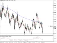 Dear Trader Forex, Ada ECB Bersiap Pergerakan Besar Euro