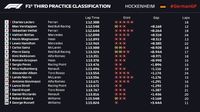 JUDI ONLINE Ferrari Sapu Bersih Latihan Bebas GP Jerman