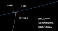 Nyaris Kena! Asteroid 'Nyelip' di Antara Bumi dan Bulan