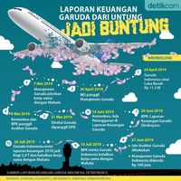 Perjalanan laporan keuangan Garuda, dari Untung Jadi 'Buntung'