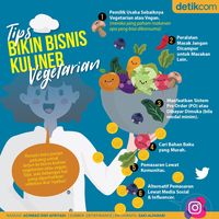 Wajib Baca Buat yang Mau Bisnis Kuliner Vegetarian