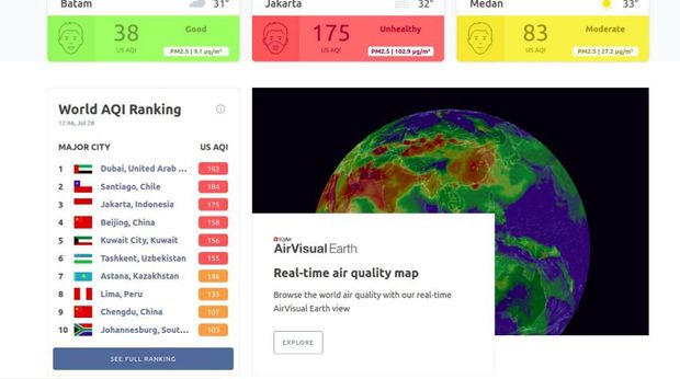 Data AirVisual Minggu Siang: Kualitas Udara DKI Terburuk Ketiga
