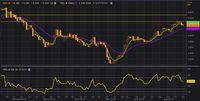 Sahamnya Diborong Saratoga, Kemana Larinya Saham TBIG?