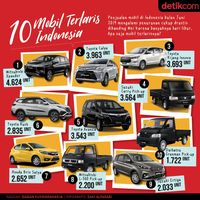 10 Mobil Terlaris Juni 2019