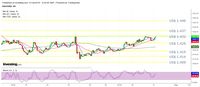 The Fed Umumkan Suku Bunga, Ini Skenario Untuk Harga Emas