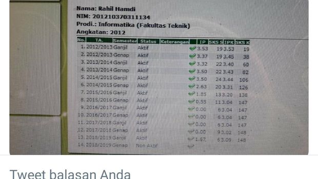 Catatan akademik mahasiswa UMM/