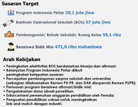 Dana Pendidikan 20% APBN, Kualitas Output Kok Kalah Bersaing?