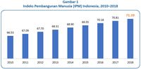 Dana Pendidikan 20% APBN, Kualitas Output Kok Kalah Bersaing?