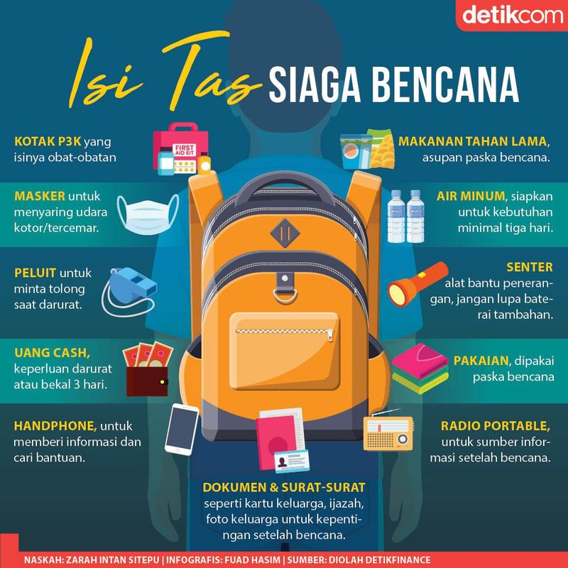 Infografis Tas Siaga Bencana