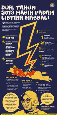 Petaka Mati Lampu Se Jawa 2019 Listrik Ri Rapuh Salah Siapa