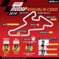 MotoGP Restart, Marquez Menang Lagi?