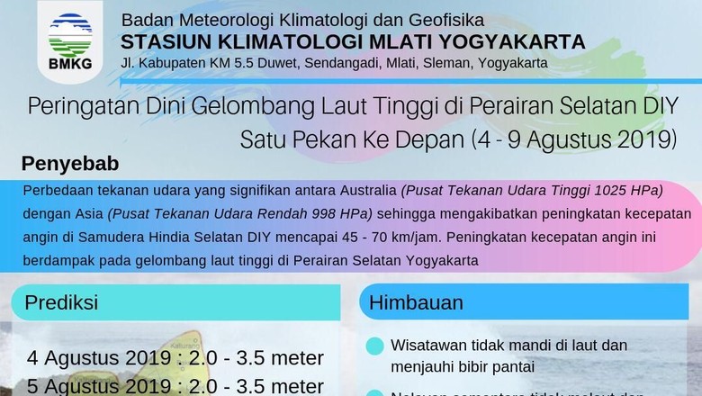 Peringatan Dini Bmkg Gelombang Laut Selatan Yogya Capai 4 Meter