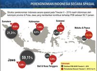 Cuma Tumbuh 5,05%, PDB Indonesia Kuartal II-2019 Rp 3.963 T