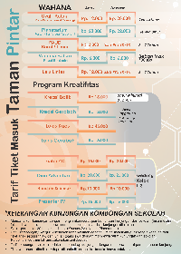 Tiket Masuk Wahana Taman Pintar