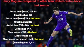 Statistik Maguire yang menjanjikan pun beredar di media sosial. Foto: istimewa