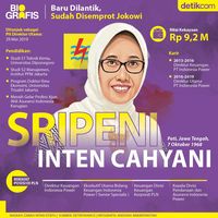 Baru Dilantik Sudah Disemprot Jokowi