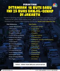 Perluasan Ganjil-Genap di DKI, Menhub Mau Bahas dengan Anies