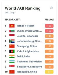 Jakarta Kota Paling Berpolusi Ke-3 Sedunia Versi AirVisual Pagi Ini
