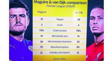 Bahkan statistik keduanya pun diumbar. Foto: istimewa