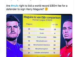 Ketika Netizen Bandingkan Harga Maguire vs Van Dijk